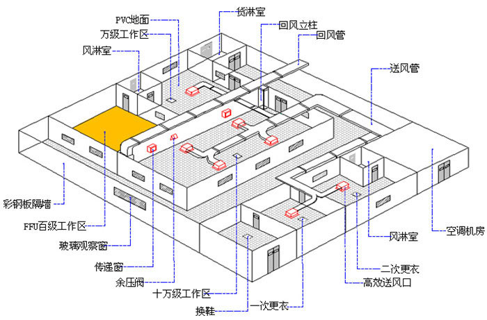 潔凈工程系統(tǒng)設(shè)計圖