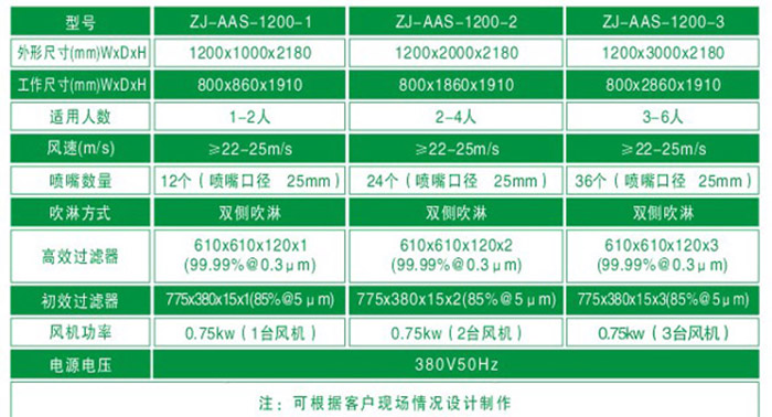 風淋室規(guī)格尺寸參數(shù)