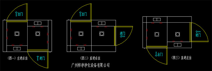 幾種常見的轉(zhuǎn)角風(fēng)淋室開門方向左進(jìn)右出、直進(jìn)右出、直進(jìn)左出