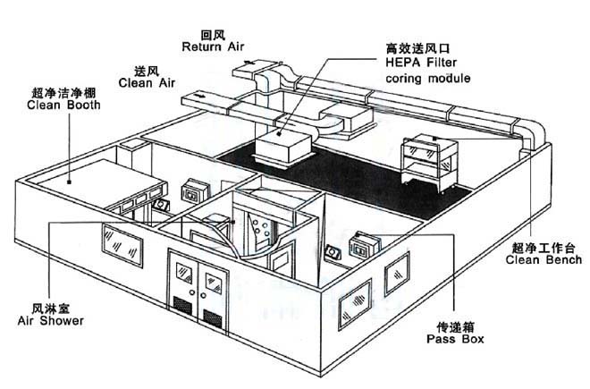 實(shí)驗(yàn)室設(shè)計(jì)
